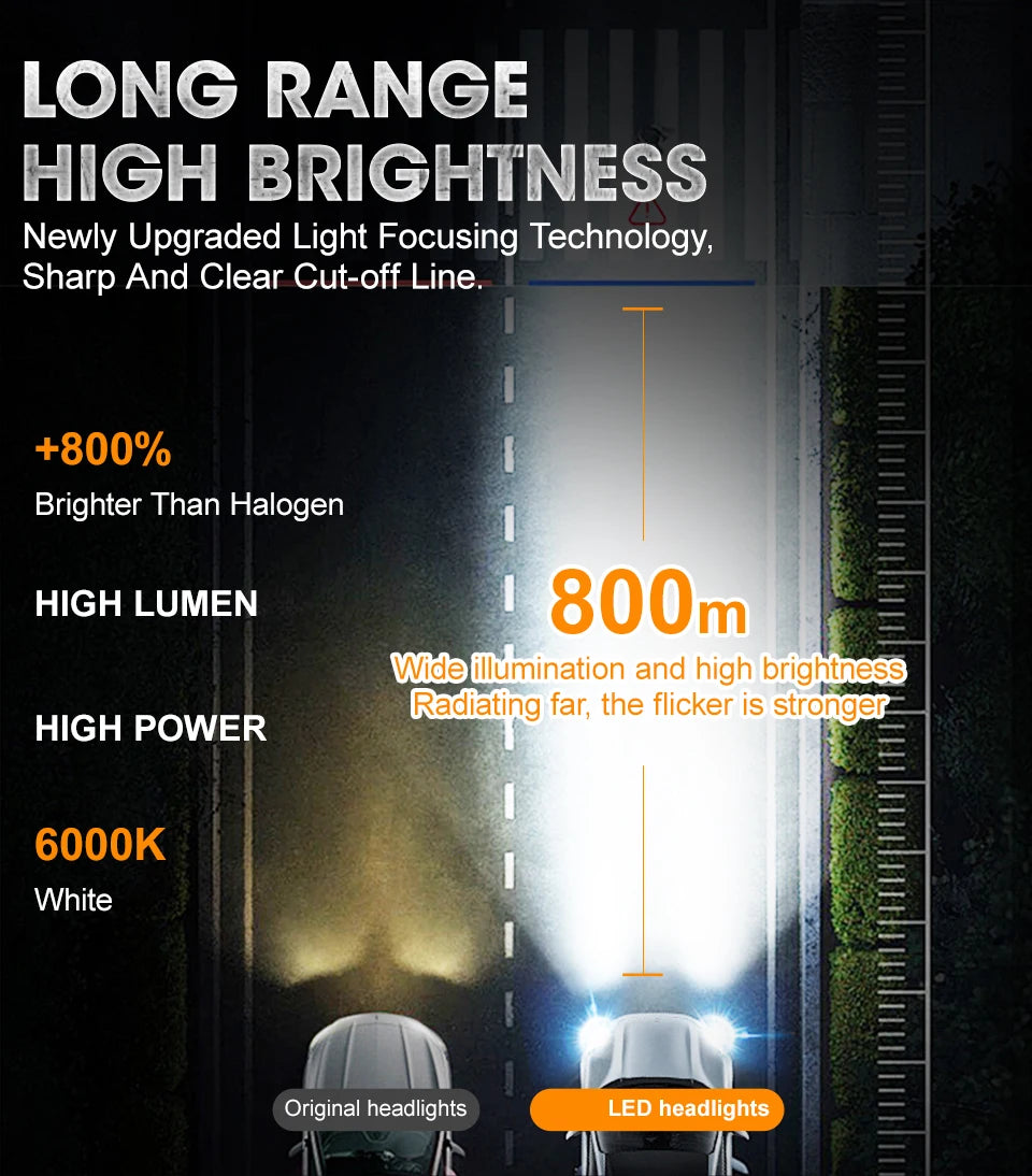 2026 Upgraded D1S D3S LED Headlight 2800000LM Super Bright D1R D2S D2R D3R D4S D4R D8S CAN