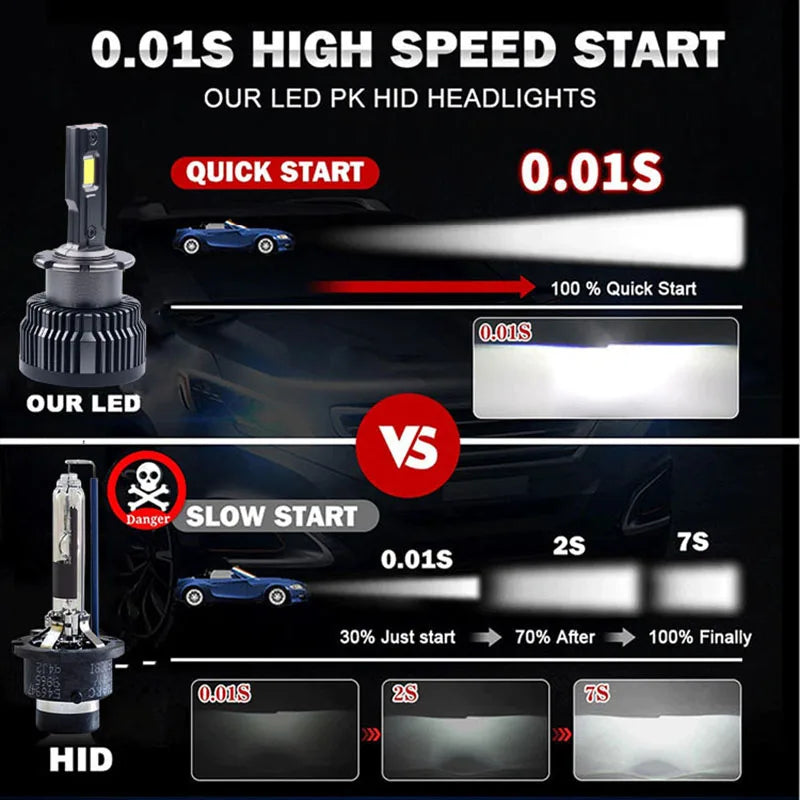 D2S D4S Led Car Headlight 35W Canbus Bulbs CSP D1S D3S D8S 30000LM Super Bright D2R D4R Au