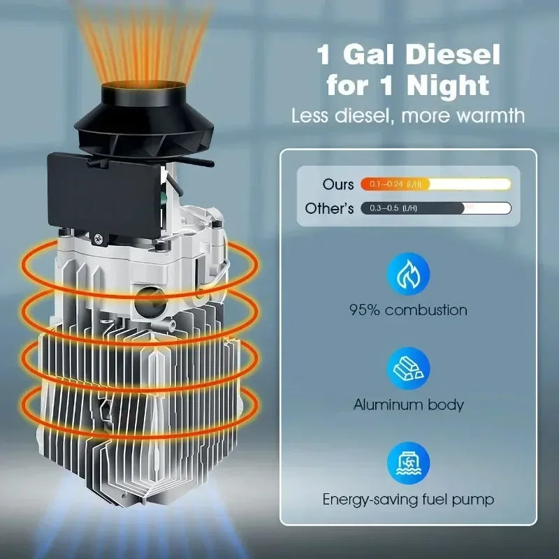 Easy Install 5KW 12V 24V Car Diesel Air Parking Heater Low Noise Full Heater Kit for Truck RV Bu - Automotive LED Light