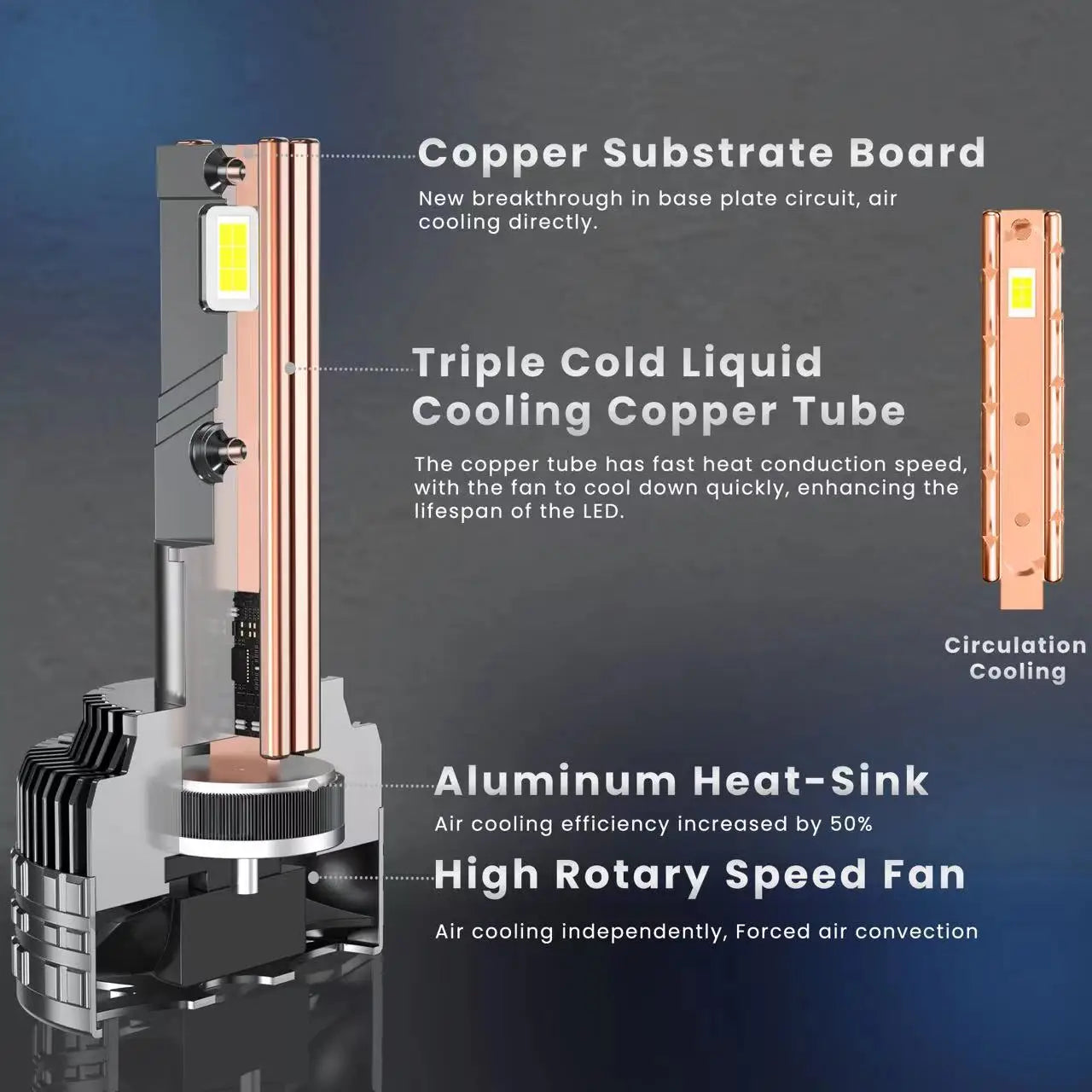 K13 240W H7 H11 Led Lamp 3 Copper Tube Led Light For Car Light Fog Light H7 H11 HB3 9005 H