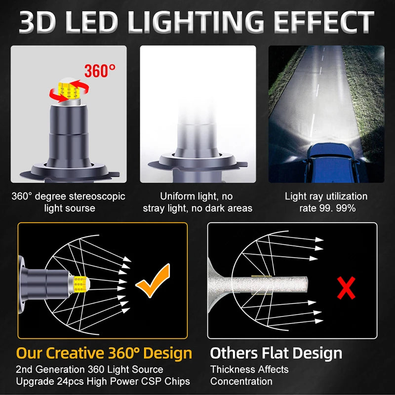3D 360 H7 Led Canbus Car Headlight Bulb 160000LM H11 H4 H1 HB3 9005 HB4 9006 9012 300W Aut