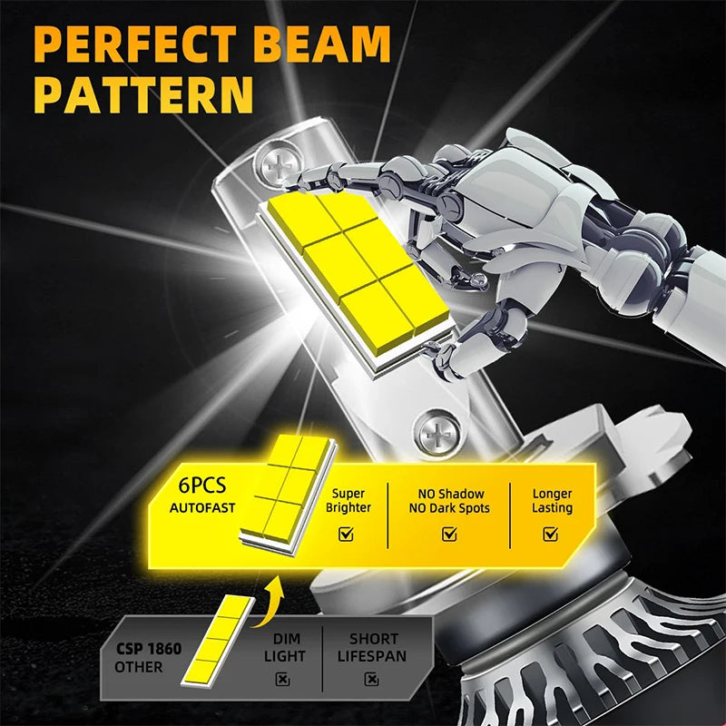 M8PRO H4 H1 LED Car Headlights Canbus H7 H3 H11 H8 H9 9005 HB3 9006 HB4 9012 HIR2 CSP M8 A