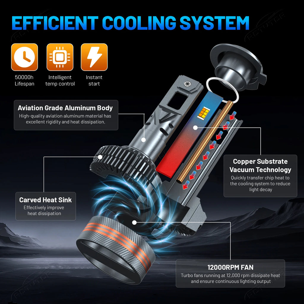 8800W H4 LED 9005 HB3 9006 HB4 9012 Dual Color 6000K 3000K H1 H3 H11 H7 LED Bulb Dual Colo