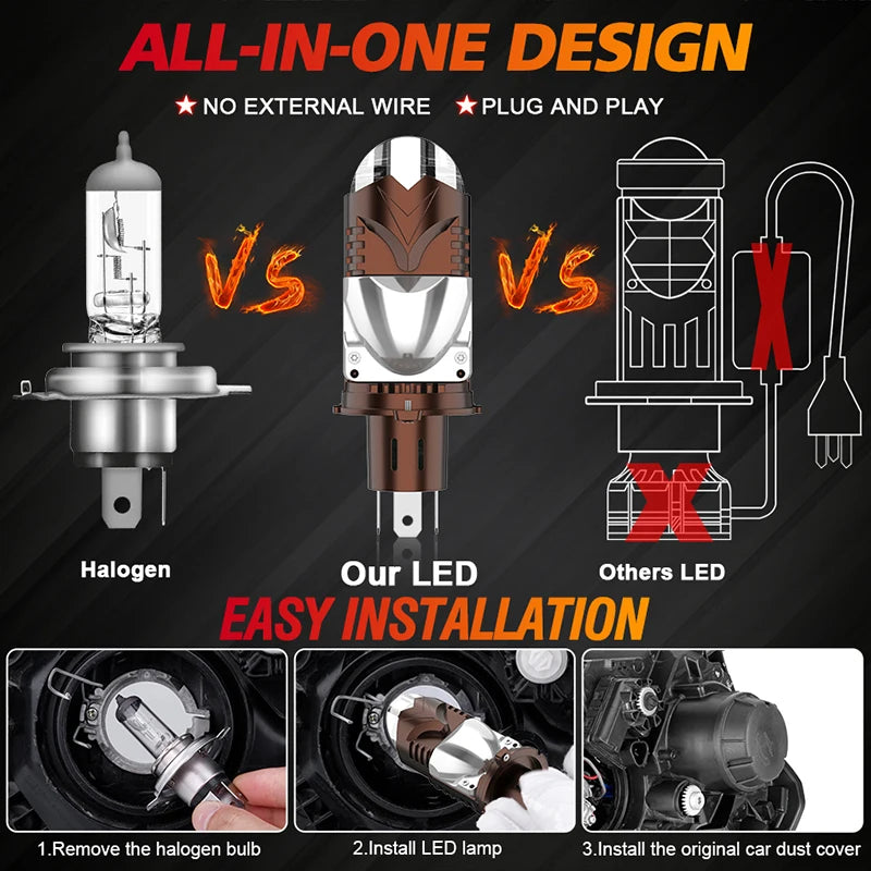 H4/9003/HB2 LED Headlight Bulbs Canbus with Projector Lens 1:1 Mini size Car Light 6000000