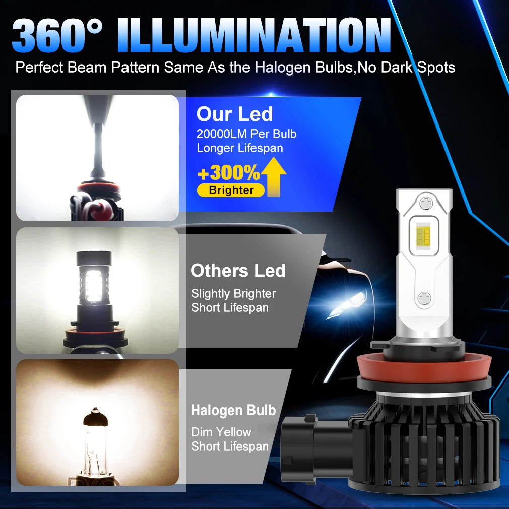 H7 Car Fog Lamp 9005 HB3 9006 HB4 Car LED Headlight 9012 Hir2 H8 H9 H11 H16JP H10 Led Auto