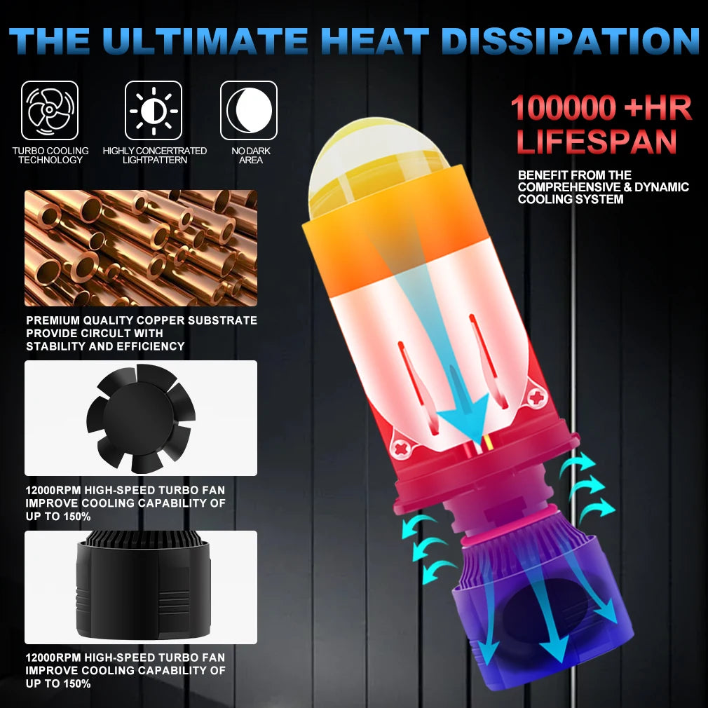 H4 LED Headlight Canbus Projector Lens Light 80W 9000K 28000LM LED Light Bulbs Car Bi Led