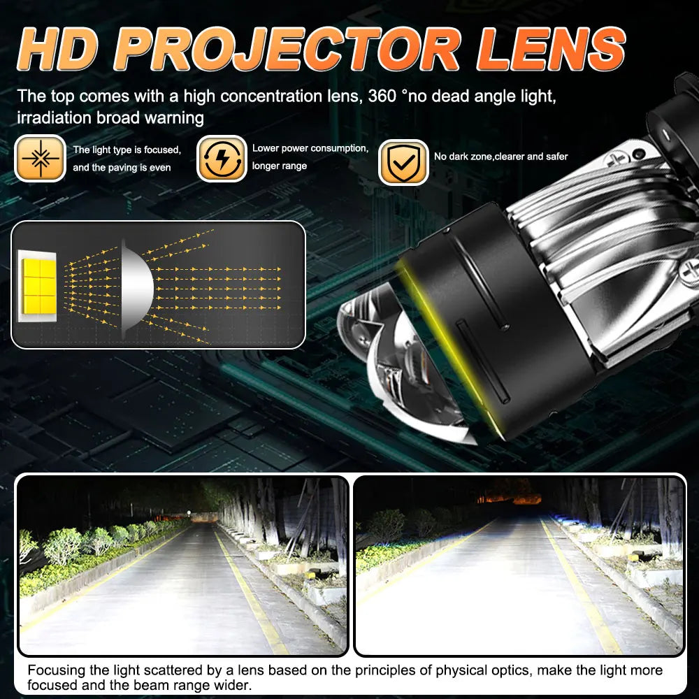 H4 Mini Bi LED Projector Lens Headlight Bulbs Canbus Motorbike Turbo Lamps High Beam Low B