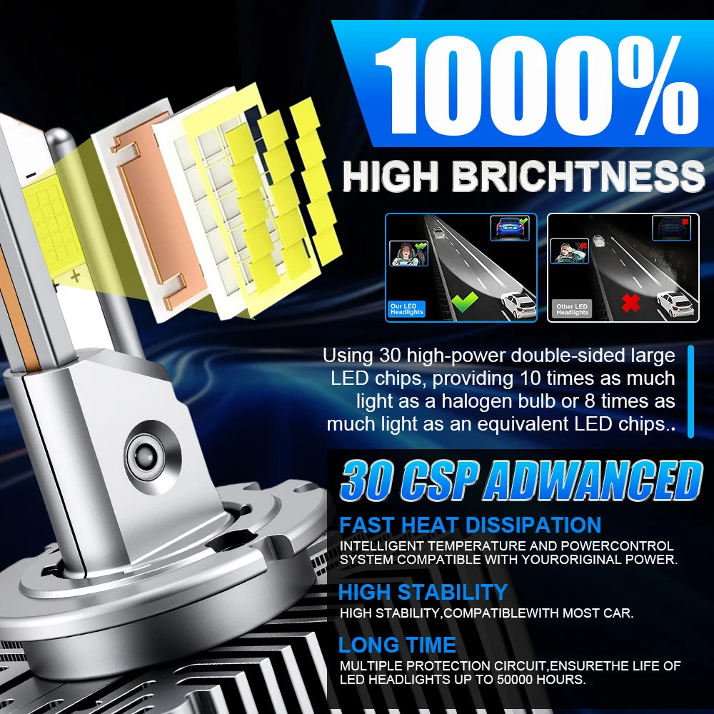 D1S D3S D2S LED Canbus Headlight Bulb Xenon D4S D1R D3R D2R D4R D8S Ultra Powerful Spotlig