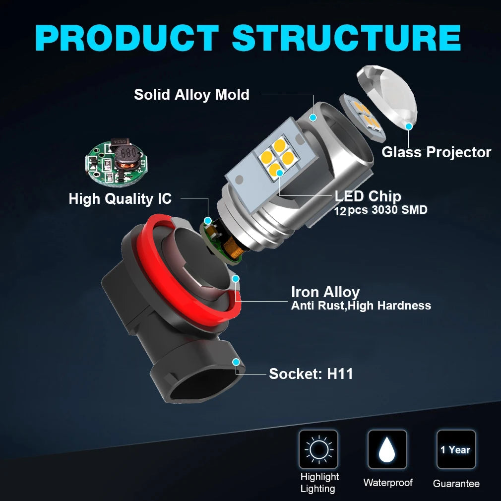 2pcs H8 H11 HB4 9006 HB3 9005 Fog Light LED Bulb 3030SMD 6000K White 1200LM Car Running Driving Lamp Canbus No Error 12V 24V