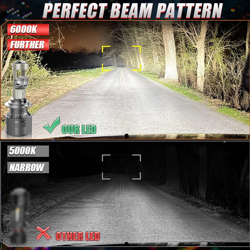 H7 LED Projector Lens H4 H8 H9 H11 9005 HB3 9006 HB4 Led Car Headlight Bulb Canbus 6200000