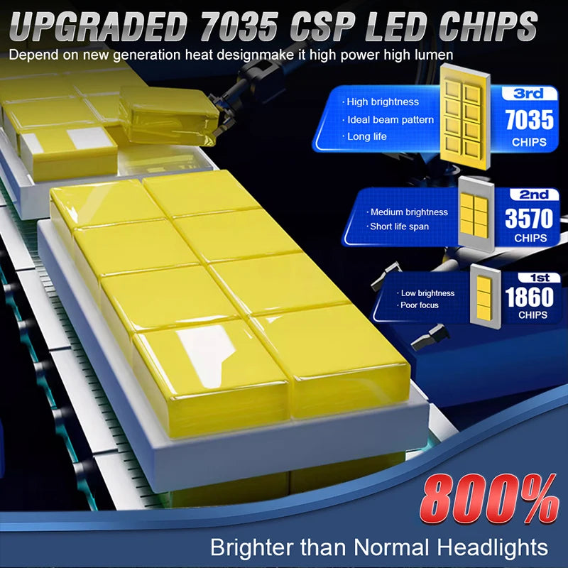 1000000LM H1 LED Headlight Bulb H1 LED Canbus Car Head Fog Light Fanless Wireless Mini Siz