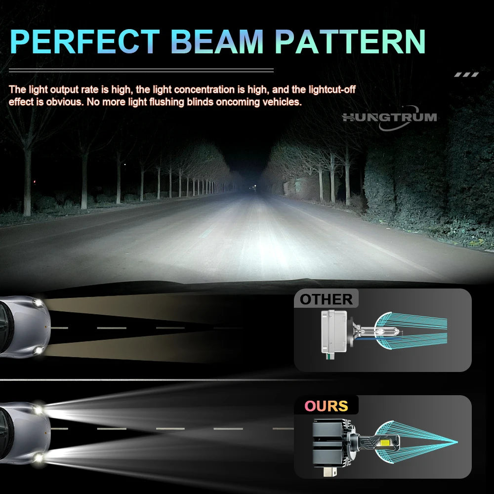 D3S D1S LED Headlight 3200000LM Super Brigt Car Lights D8S D2S D4S D2R D4R LED Lamp 900% B