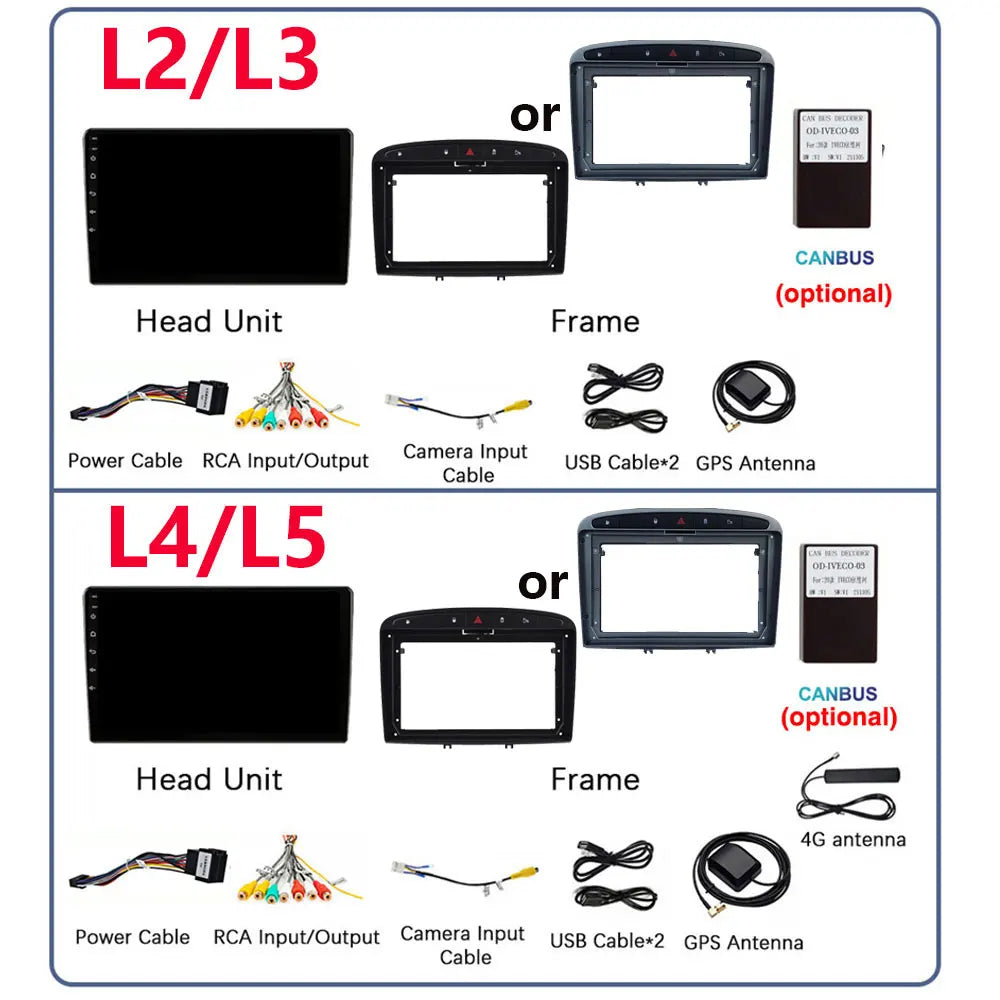 Android14 Auto Car Radio For Peugeot RCZ 308 SW 2007-2015 408 2012 - 2020 Multimedia GPS N