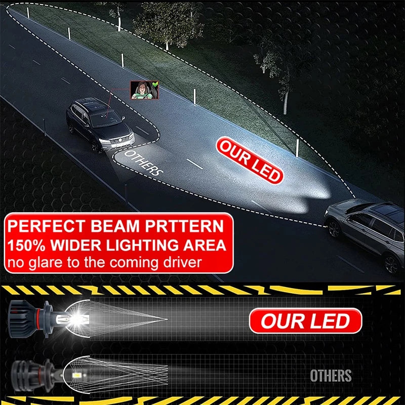 7500W H7 H4 LED Headlight CANBUS 8600000LM H11 H8 H9 H1 9005 HB3 9006 HB4 9012 HIR2 Turbo