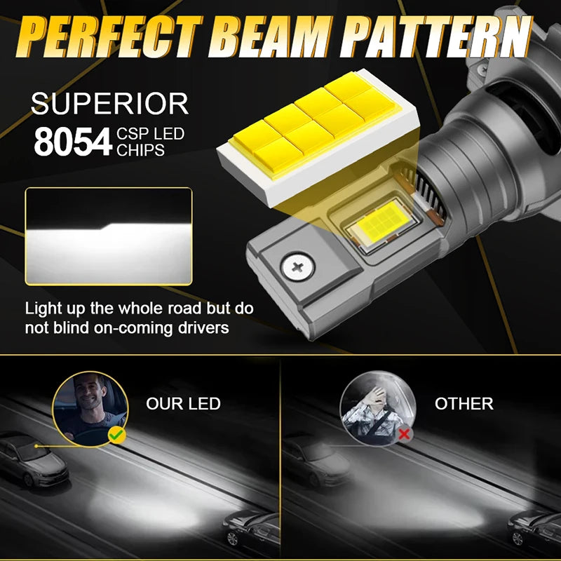 H7 LED Headlight Canbus No Error 6000K 1:1 Size 12V Mini Diode Plug&Play Turbo Car Headlam