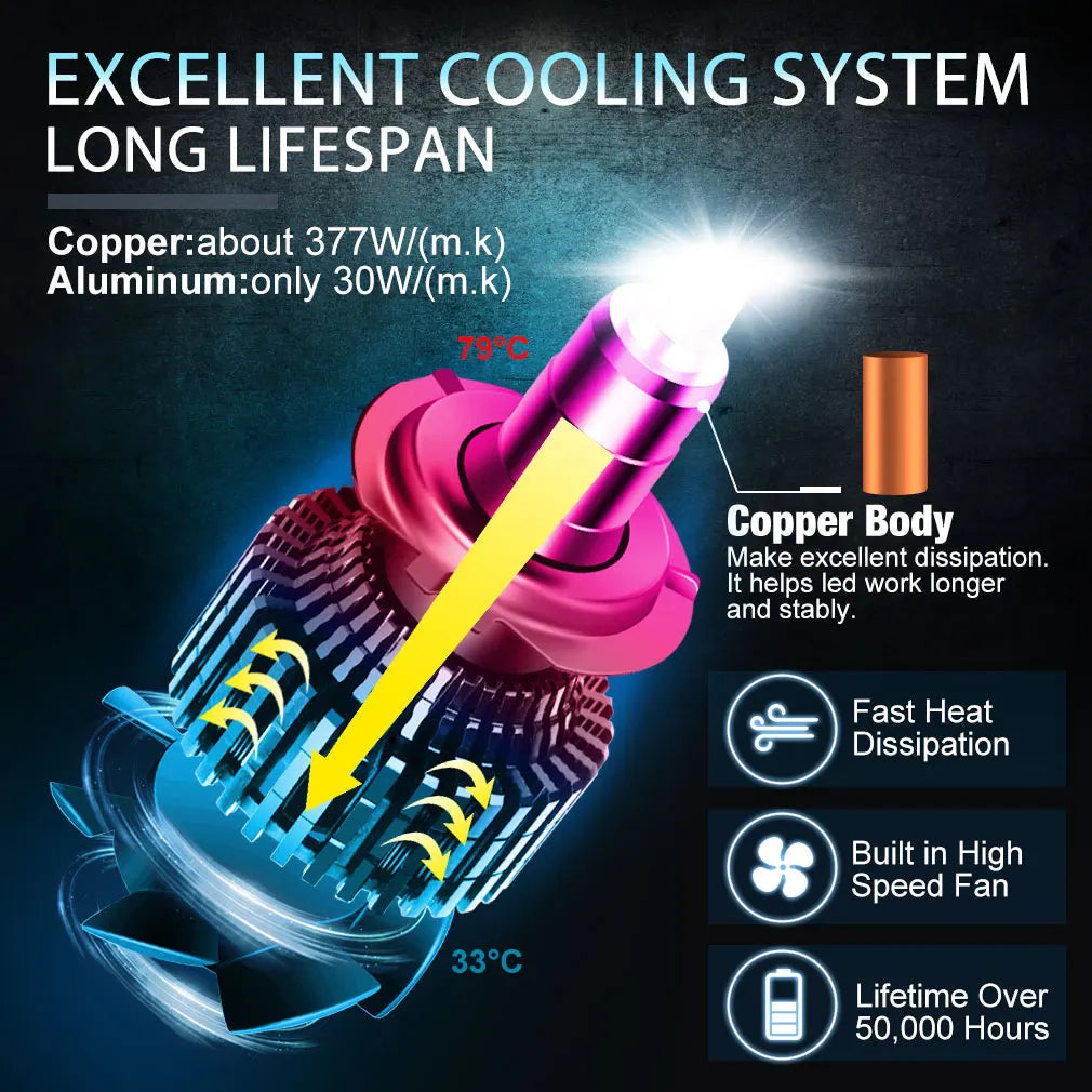 60000LM H7 Powerful Led Mini Car Headlight H3 H8 H11 H1 Led Bulbs HB3 9005 HB4 9006 Hir2 9