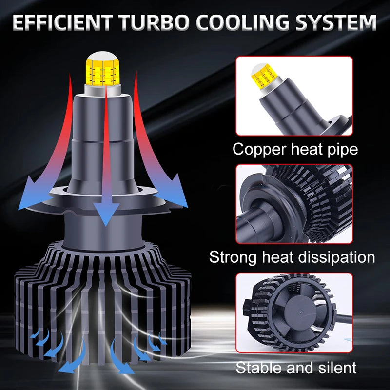 6000000LM 5800W 3D 360 H7 Led Canbus Car Headlight Bulb H11 H1 HB3 9005 HB4 9006 9012 Auto