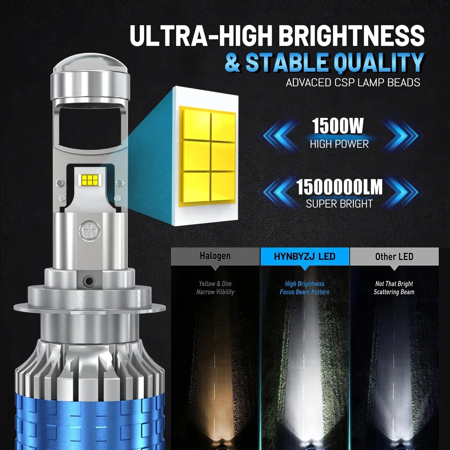 H4 H7 LED Projector Lens H8 H9 H11 9005 9006 HB3 HB4 Headlight Bulb 1500000LM Super Bright