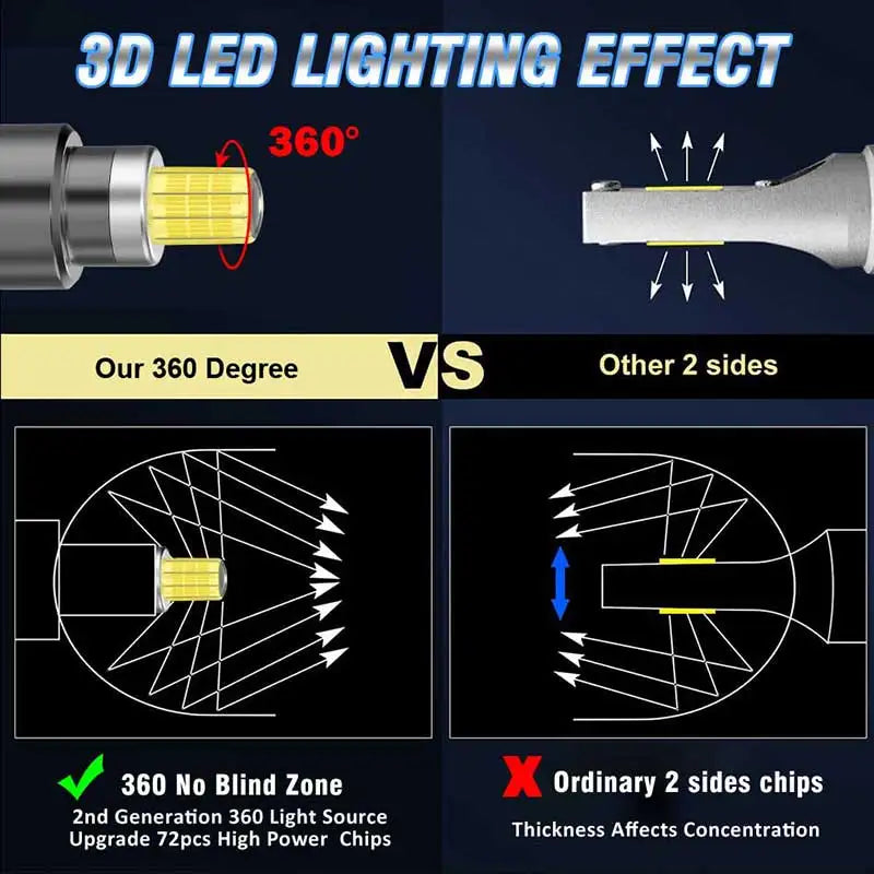 1900W H7 H11 Led Car Headlight Bulbs H8 2000000LM Lights HB3 9005 HB4 9006 Hir2 9012 Turbo