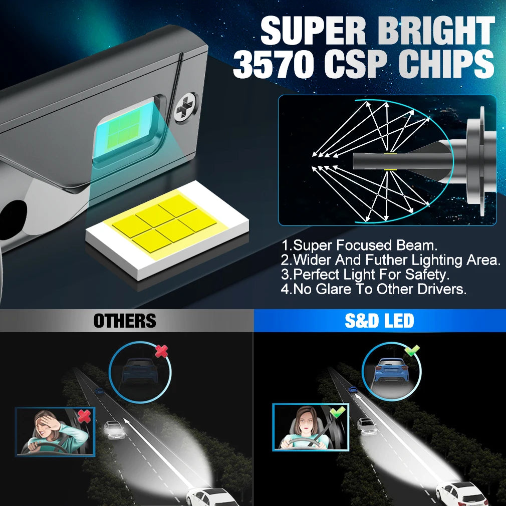 60000LM H7 LED H4 H8 H11 H1 HB3 9005 HB4 HIR2 9012 9004 9007 9008 LED Canbus 120W Car Head