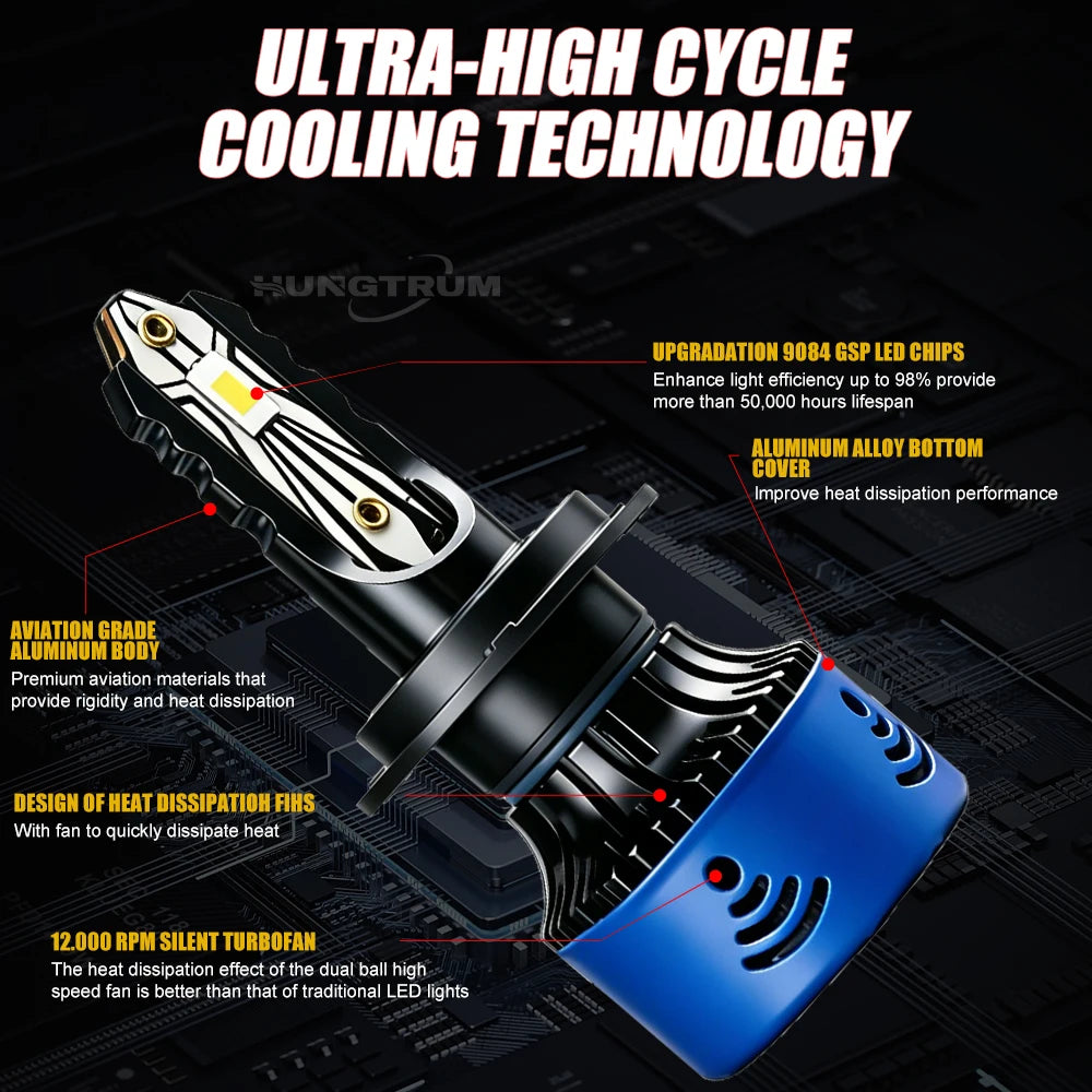 H7 H4 Led Headlight Bulbs H11 H8 H9 9005 HB3 9006 HB4 Canbus Turbo Fan LED Light for Car H