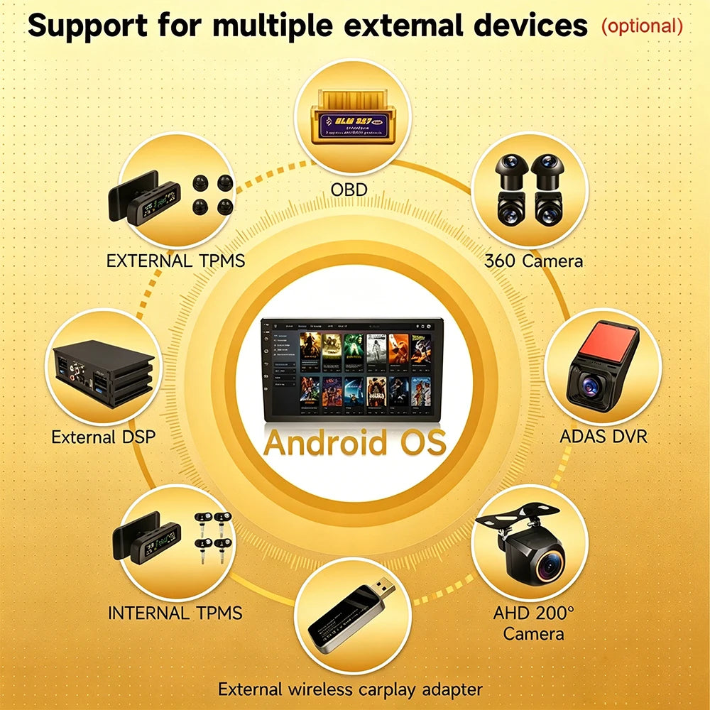 For Android Radio DAB+ DVR TPMS CARPLAY OBD 360 Cameras Voice Control Video Out For Androi | AUTOKITSHOP