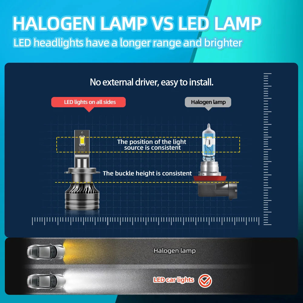 2X 6000K White LED Headlamp 150W Canbus LED Headlight CSP Chips 30000LM H7 Car Headlight F