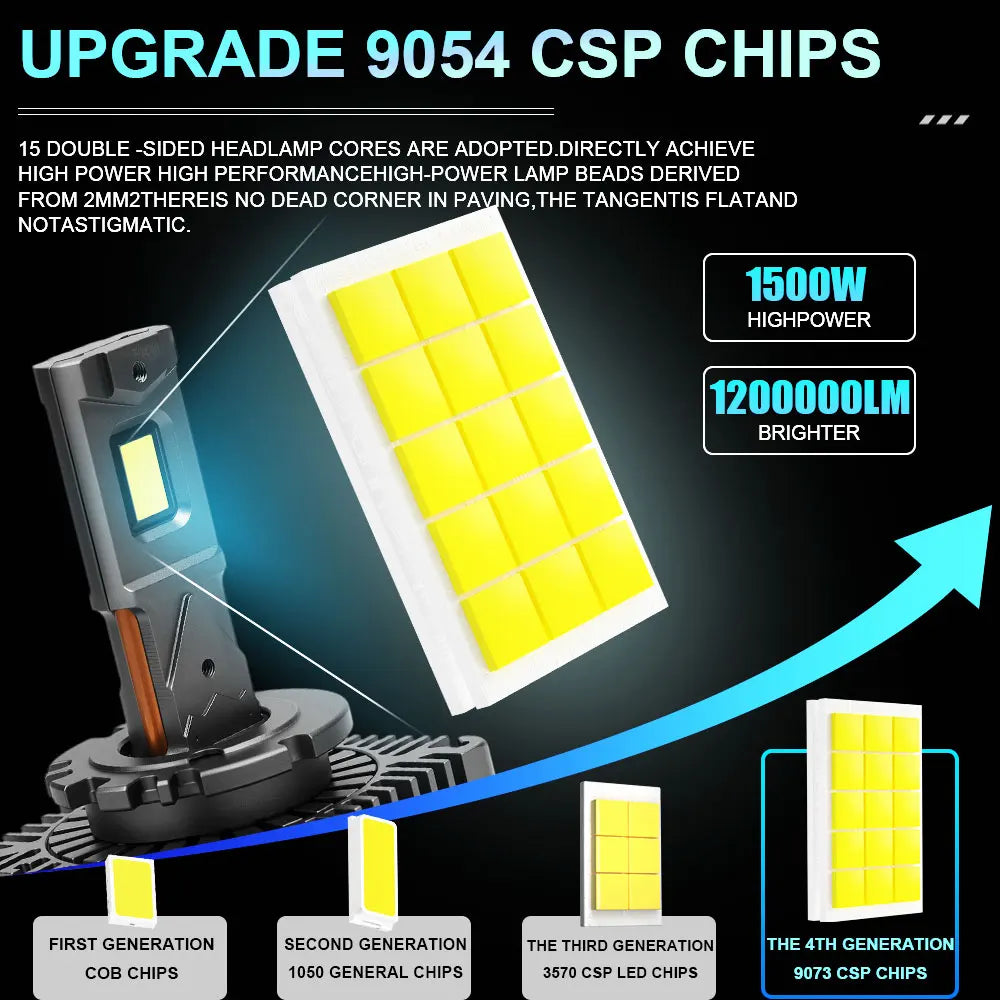 D1S LED Headlight Bulbs 6500K Cool White Llght D4S D4R D3S D2S D2R Super Bright LED Auto L