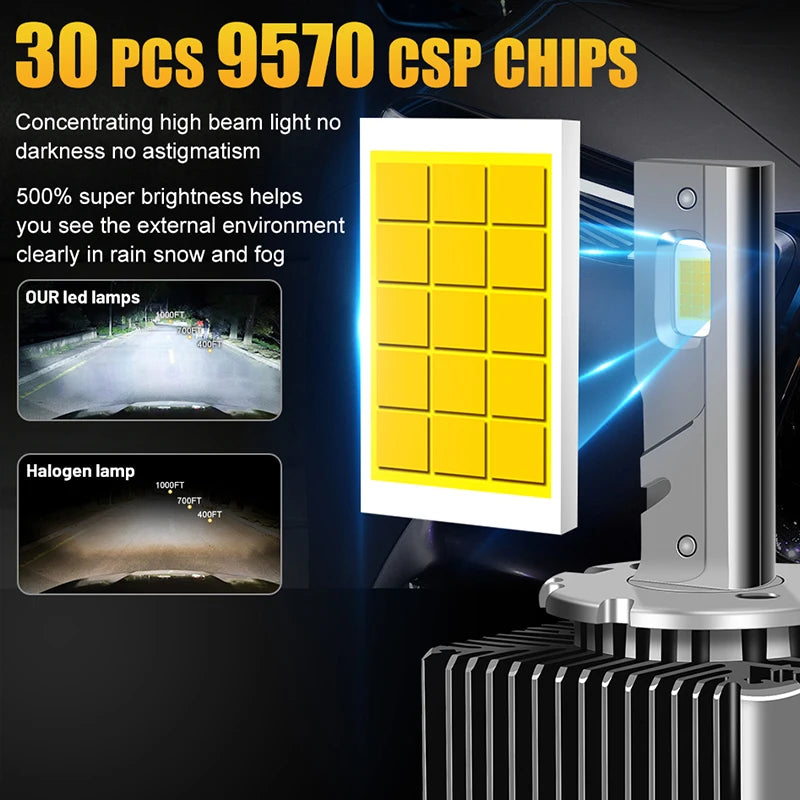 D SERIES D1S D3S LED Car Headlight Bulb D2R D2S D1R D3R D4R D4S D5S D8S Turbo Light 4300K