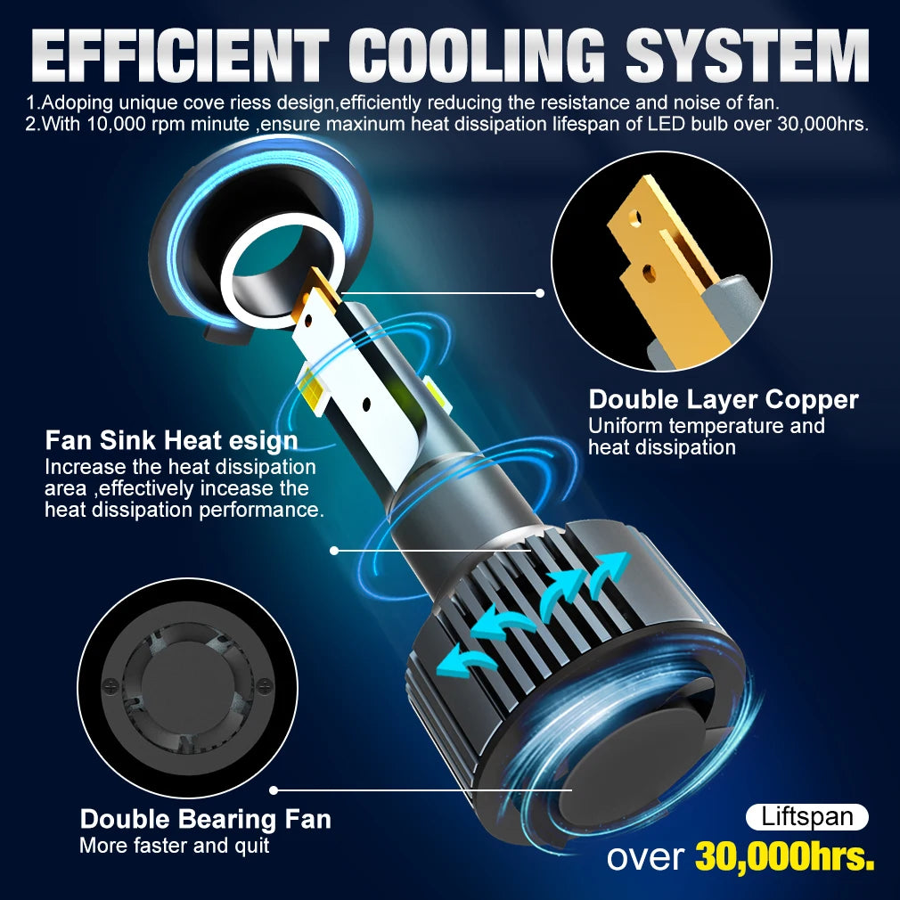 30000LM H4 H7 Led 3570 CSP H1 H8 H11 H16 9005 HB3 9006 HB4 Car Headlight Bulb Canbus Auto